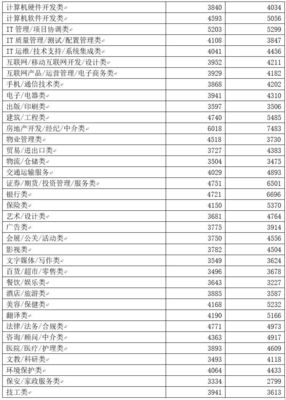 2017廣西人平均工資超4400元/月 房地產經紀行業背后的現實反思
